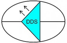 DDS Electronics Europe BV